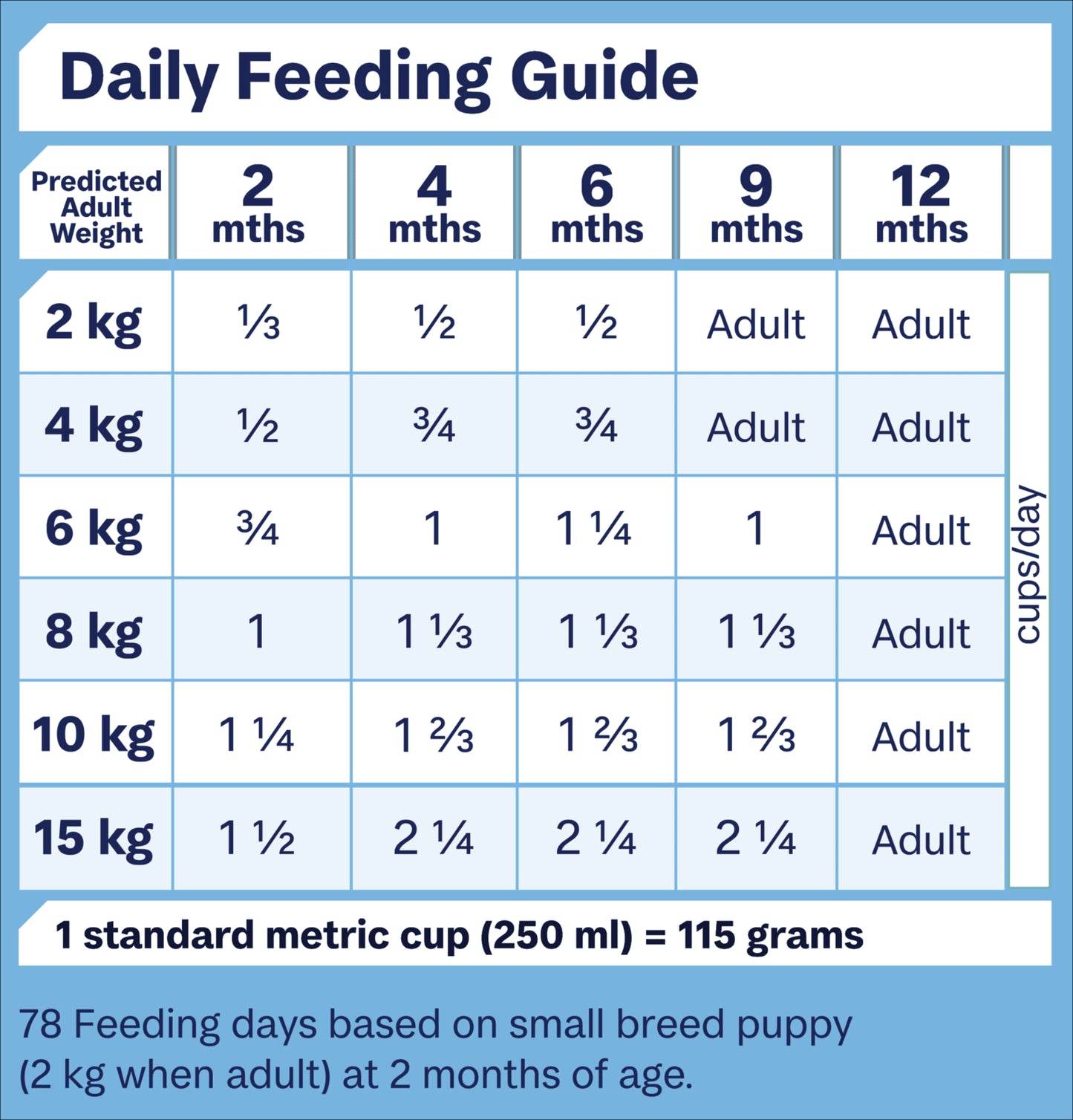 Advance – Puppy – Sensitive Skin & Digestion – Small Breed