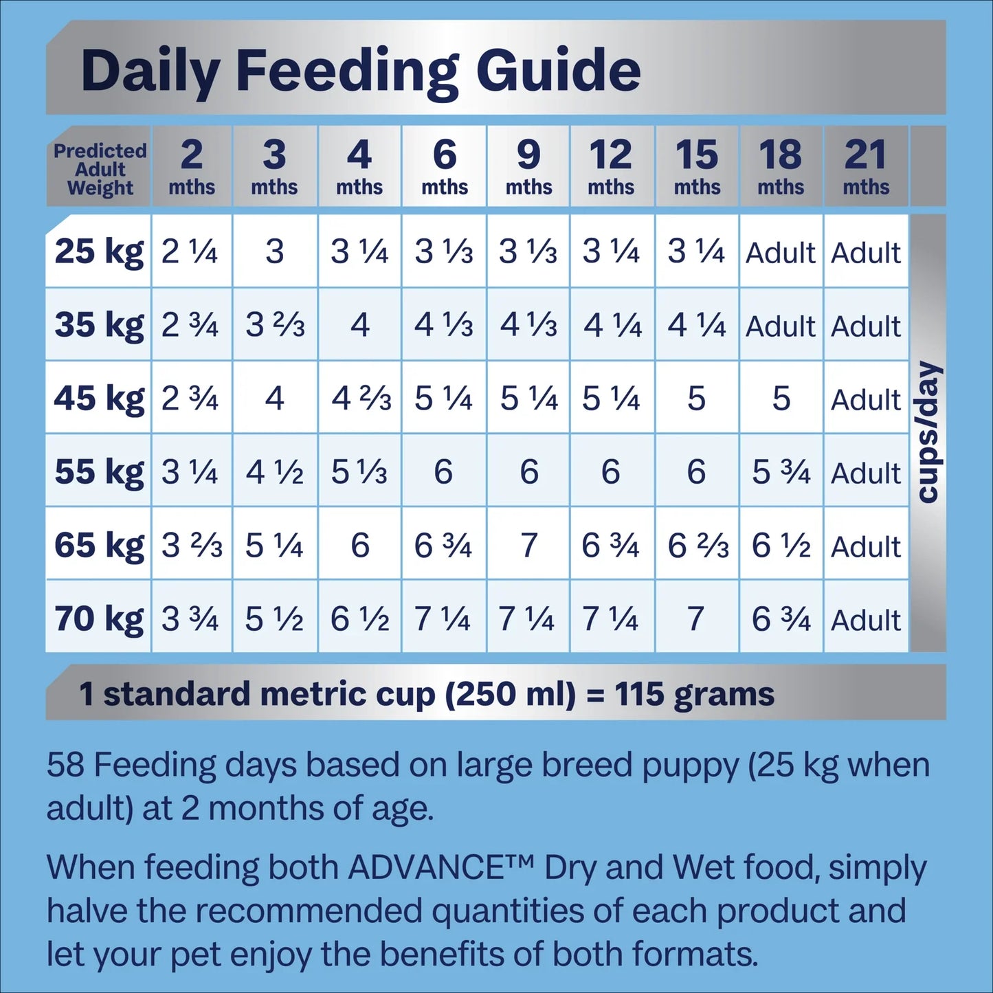Advance – Puppy – Sensitive Skin & Digestion – Large Breed