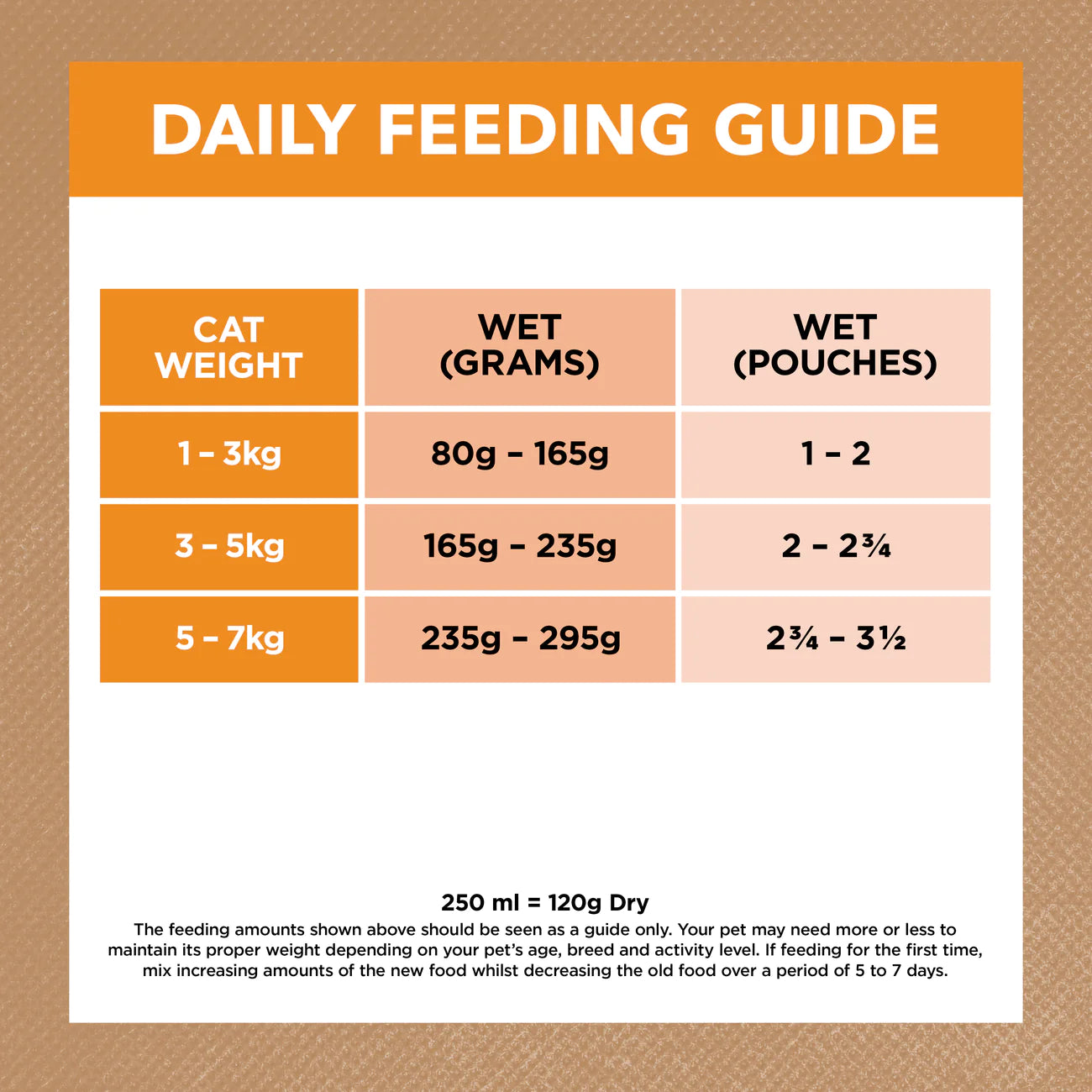 Ivory Coat – Wet Food – Adult Cat – GRAIN FREE