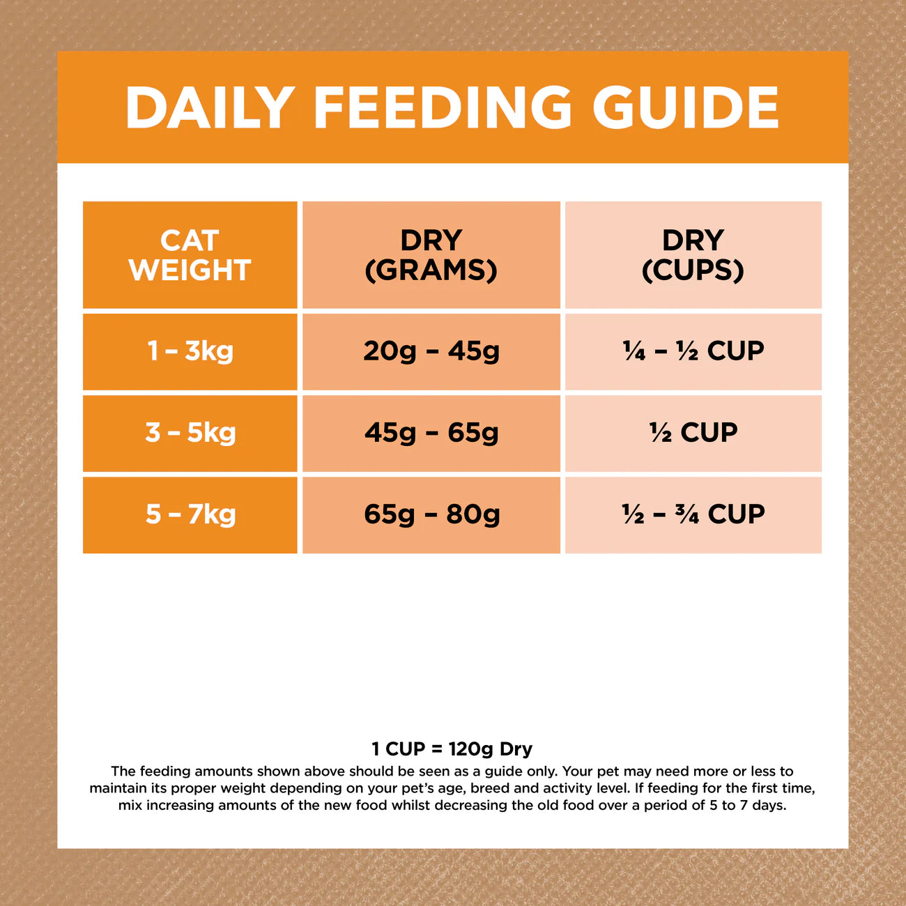 Ivory Coat – Adult Cat – GRAIN FREE – Chicken