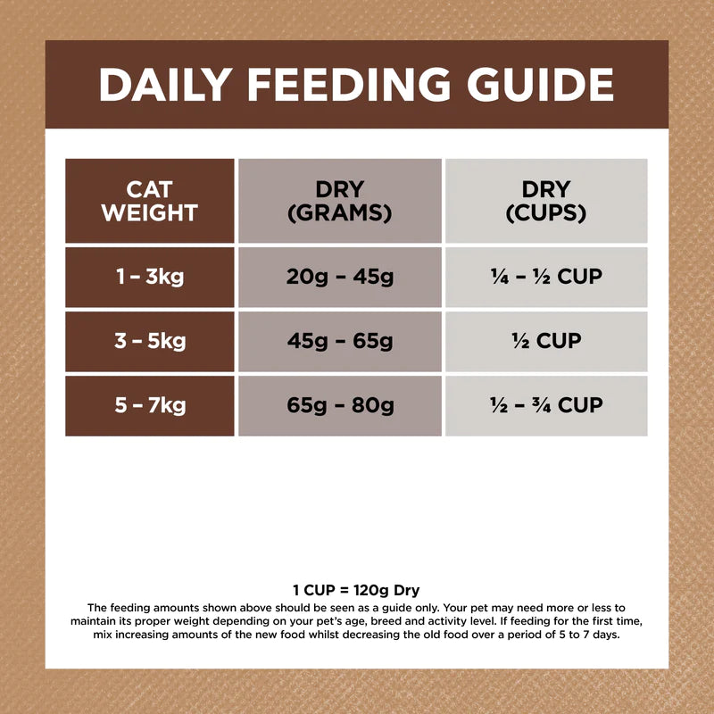 Ivory Coat – Adult Cat – GRAIN FREE – Chicken & Kangaroo