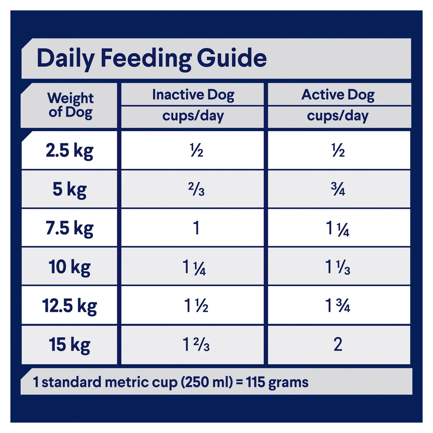 Advance – Adult Dog – Small Breed - Healthy Ageing