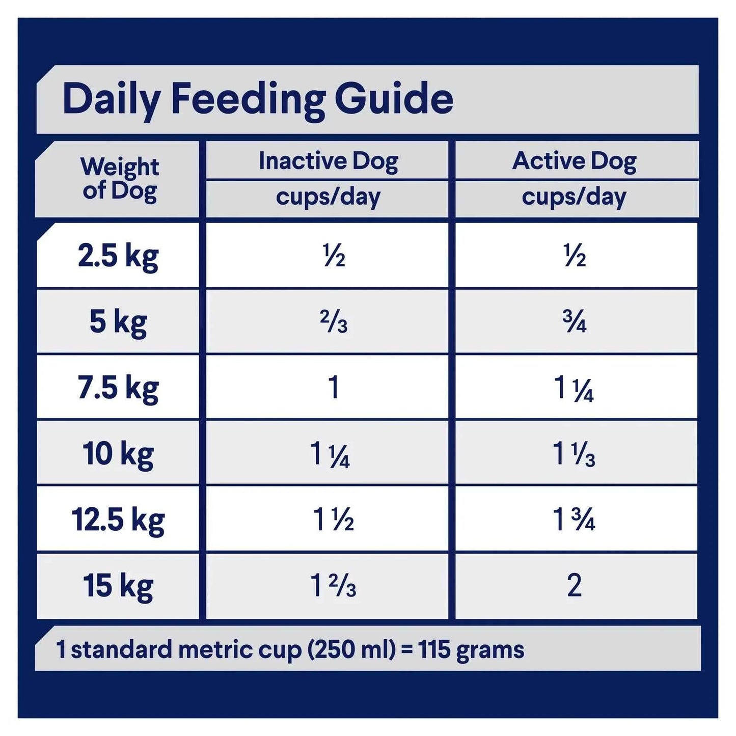 Advance – Adult Dog – Small Breed - Healthy Ageing