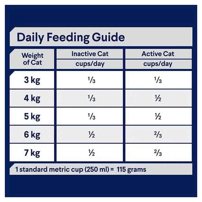 Advance – Adult Cat – Healthy Weight – Chicken