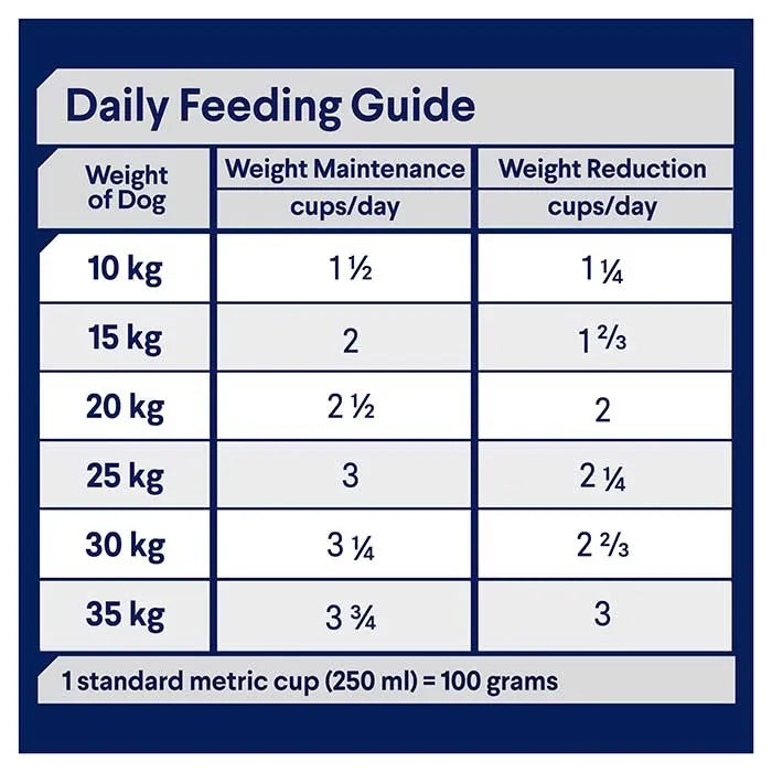 Advance – Adult Dog – Medium Breed - Healthy Weight