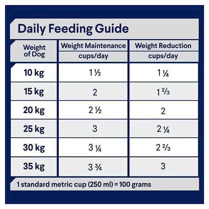 Advance – Adult Dog – Medium Breed - Healthy Weight