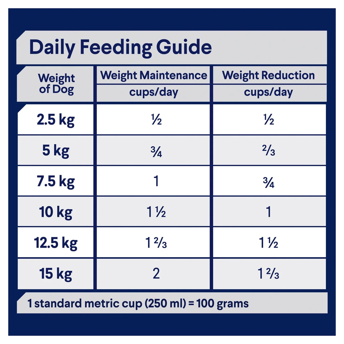 Advance - Adult Dog - Small Breed - Healthy Weight