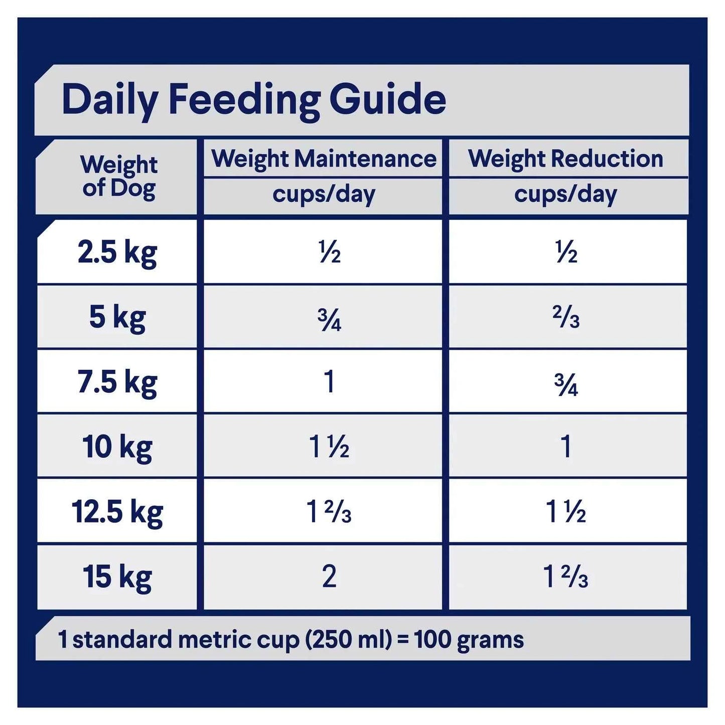 Advance – Adult Dog – Small Breed – Healthy Weight