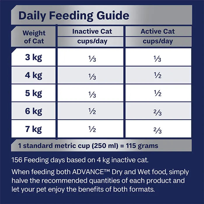 Advance – Adult Cat – Indoor