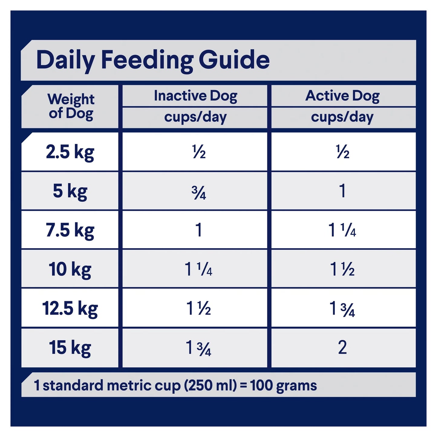 Advance - Adult Dog - Large Oodles