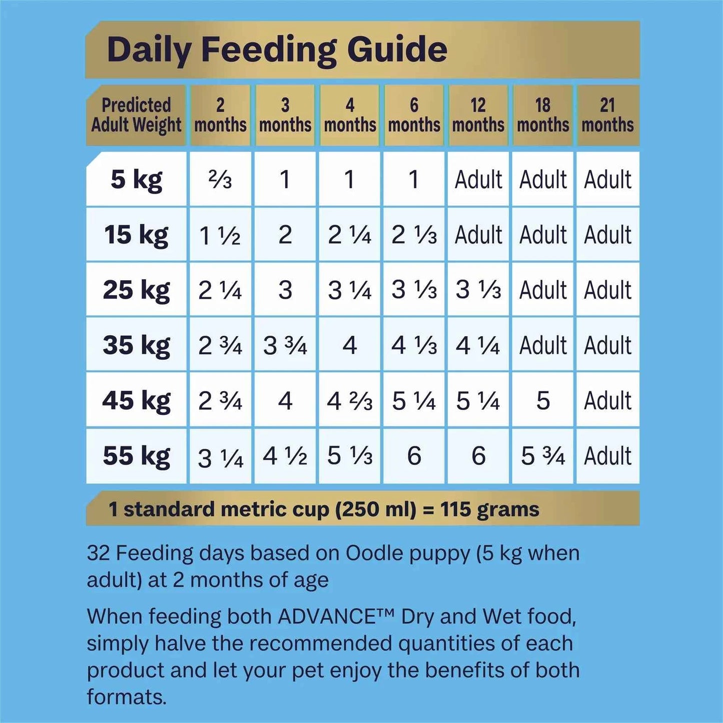 Advance - Puppy - Oodles