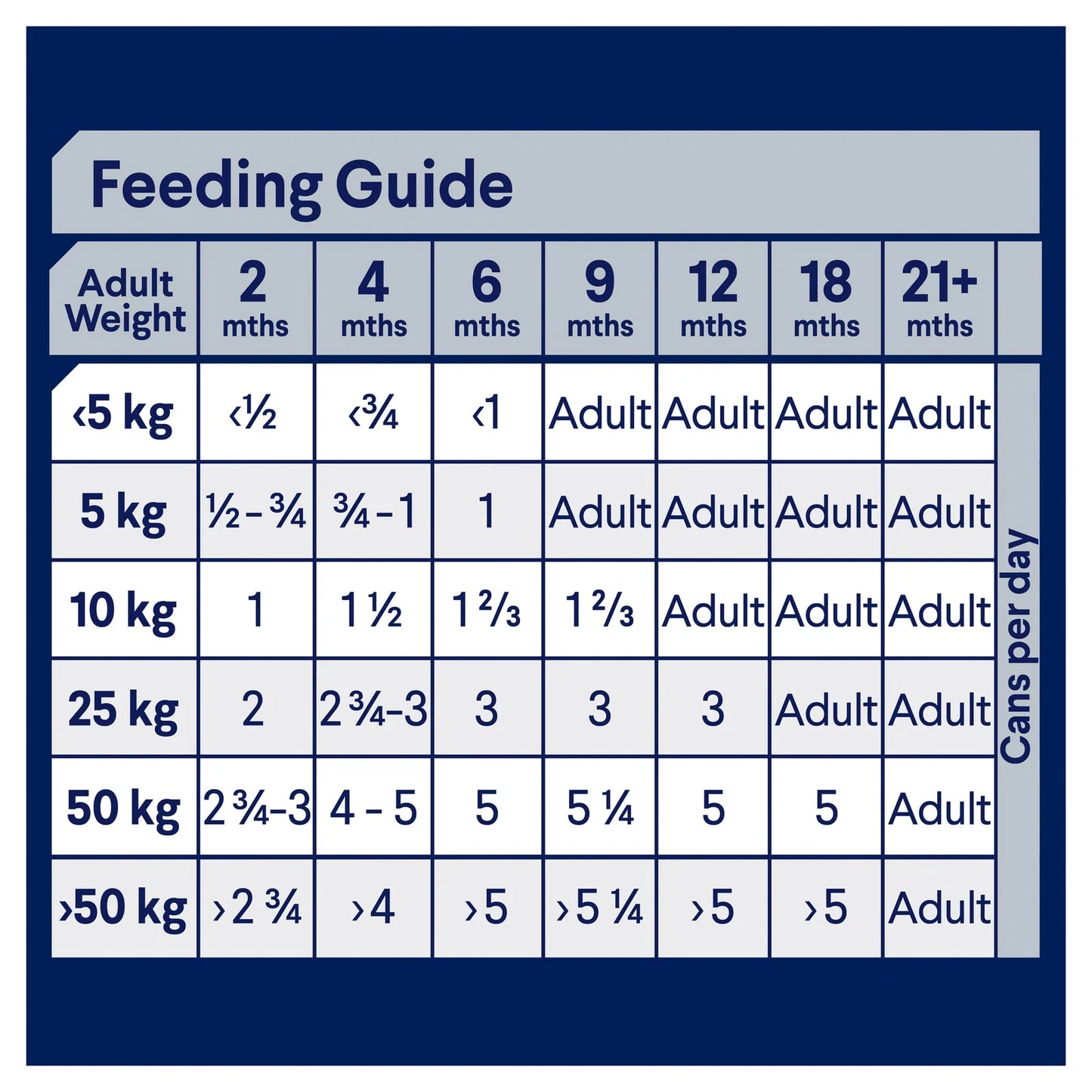 Advance – Wet Food – Puppy