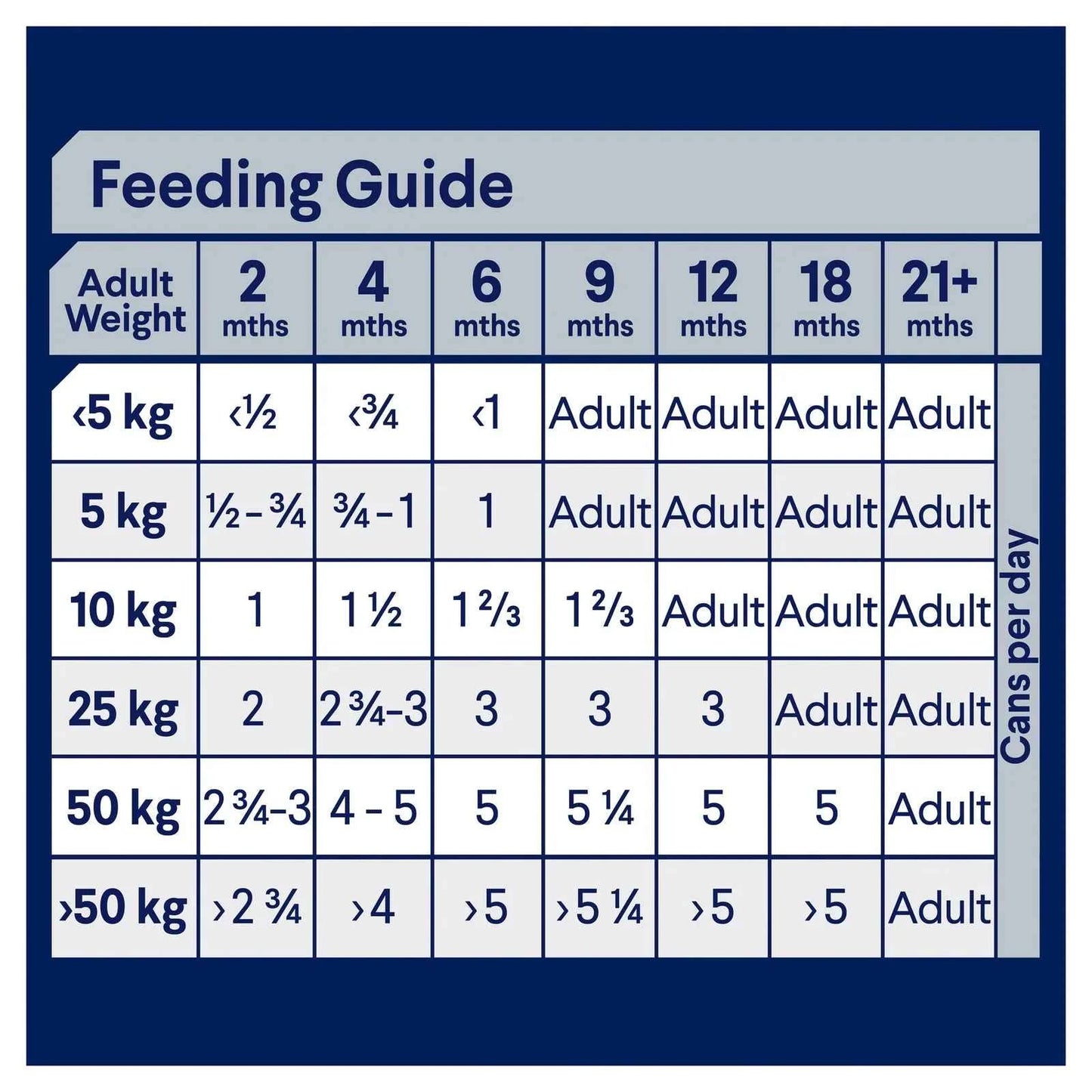 Advance – Wet Food – Puppy