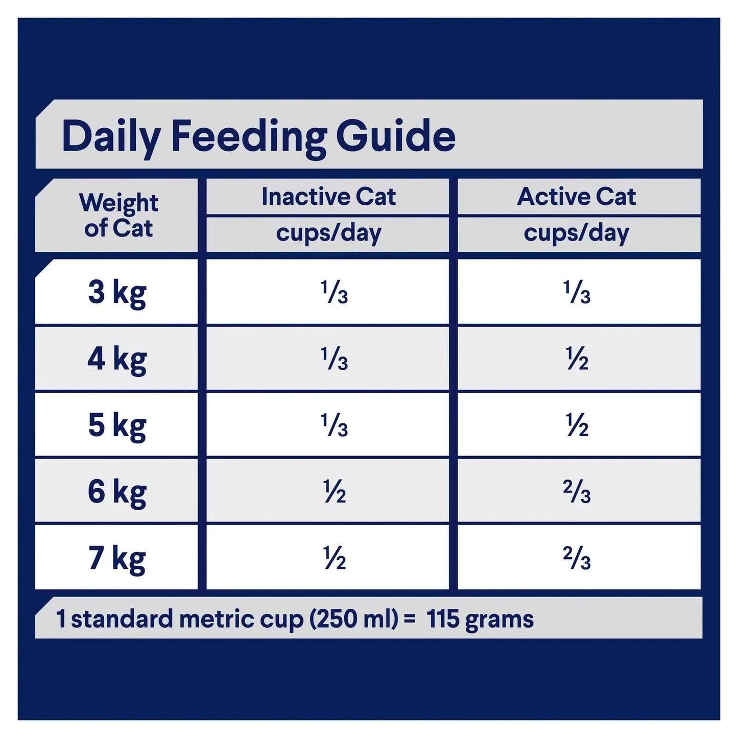 Advance - Adult Cat - Sensitive Skin & Digestion