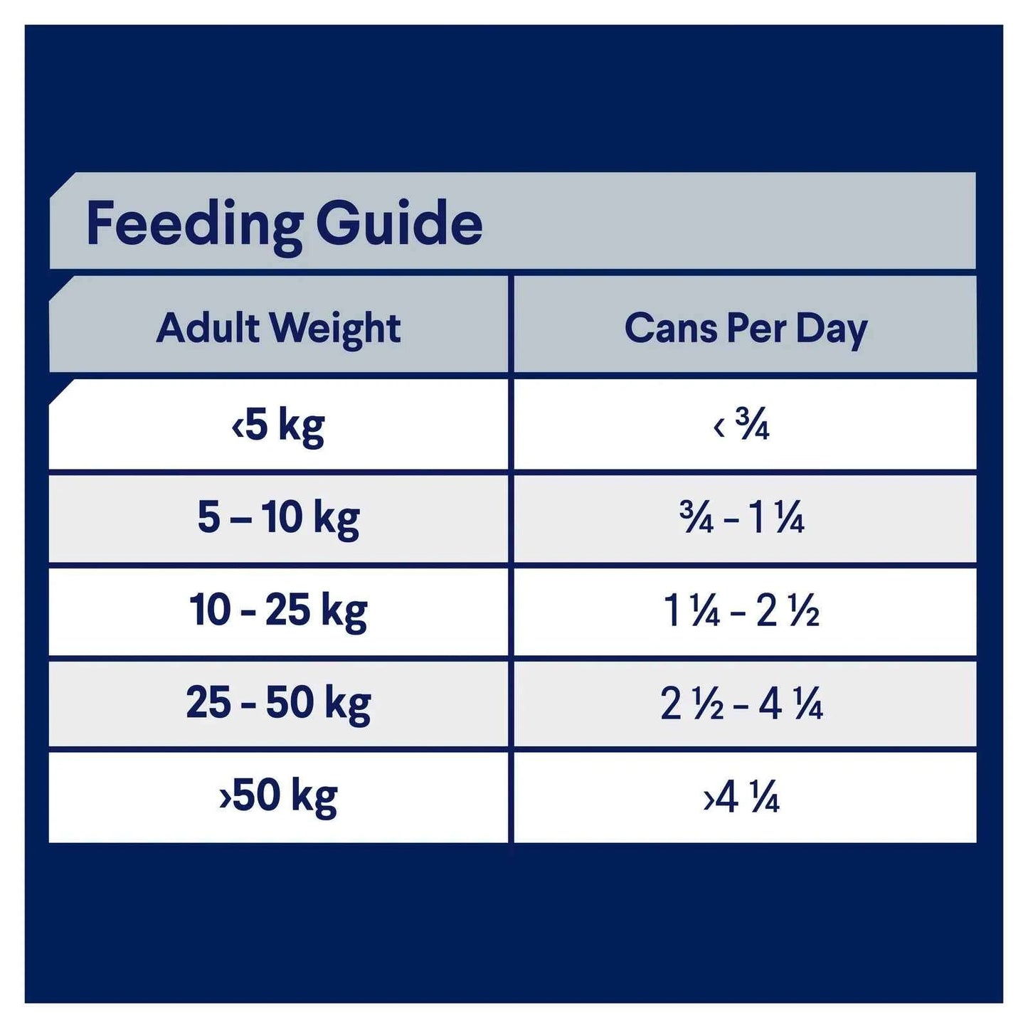Advance – Wet Food – Adult Dog – Sensitive Skin & Digestion