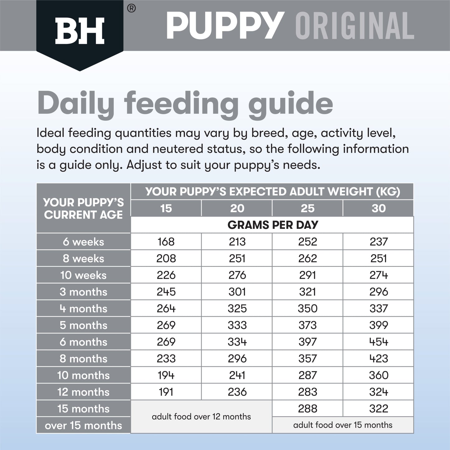 Black Hawk – Puppy – Medium Breed – Lamb & Rice