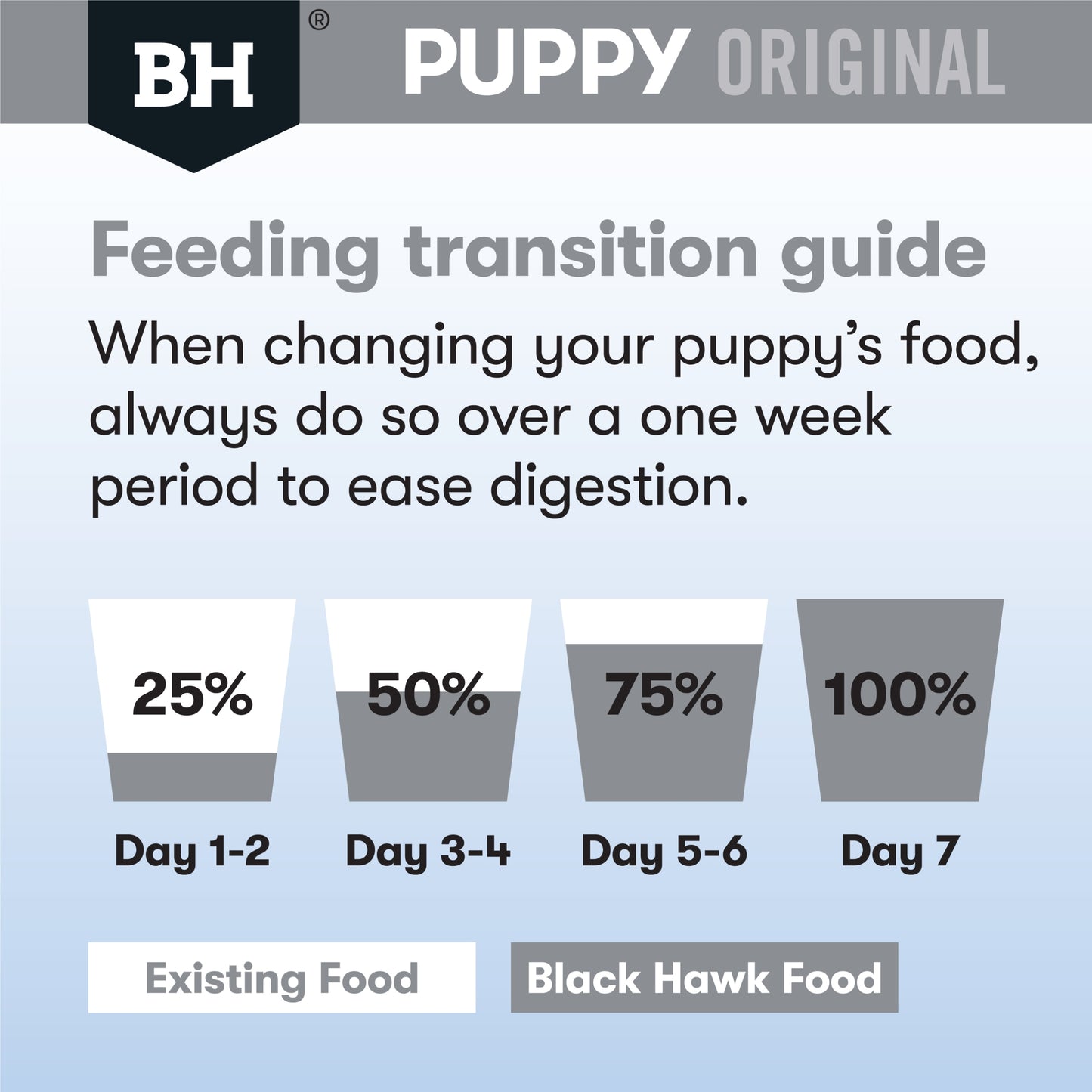 Black Hawk – Puppy – Medium Breed – Lamb & Rice