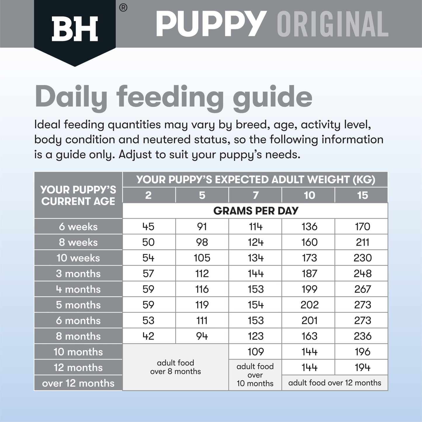 Black Hawk – Puppy – Small Breed – Chicken & Rice