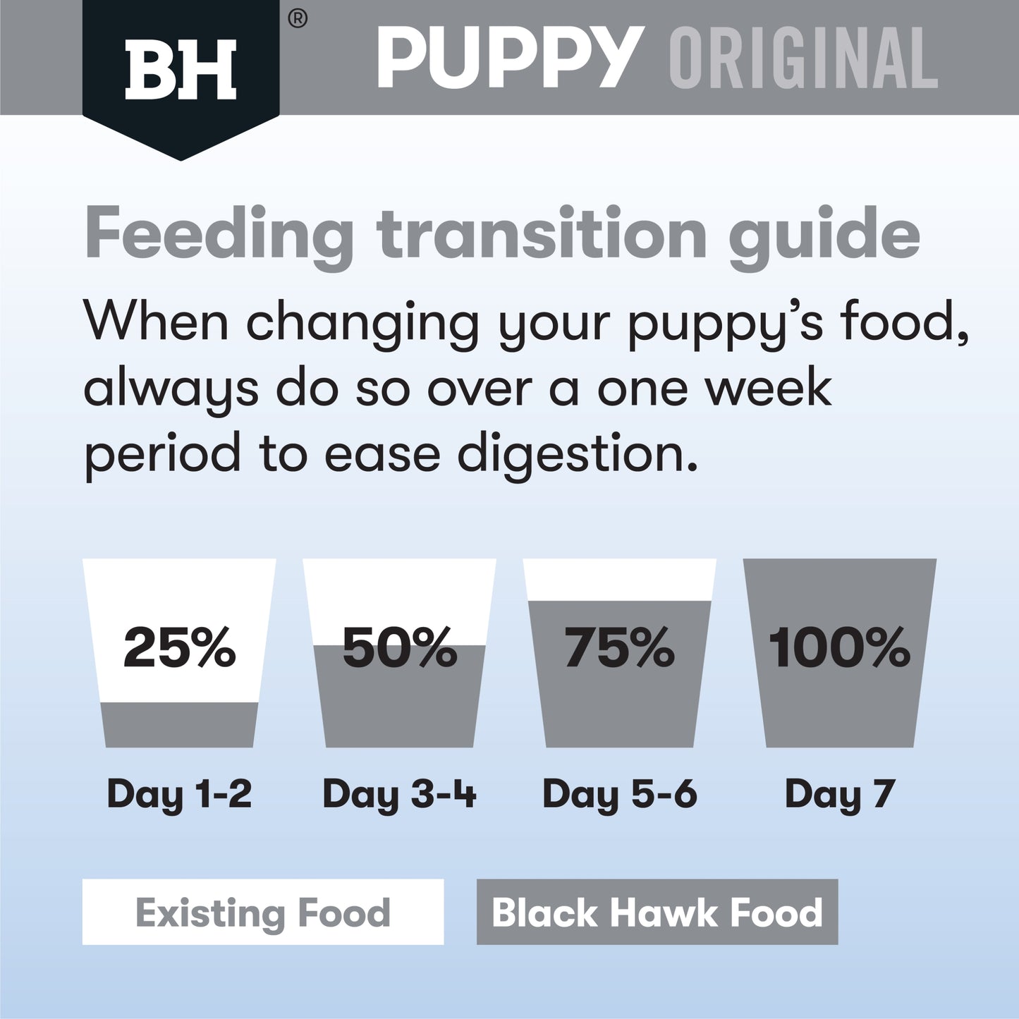 Black Hawk – Puppy – Small Breed – Chicken & Rice