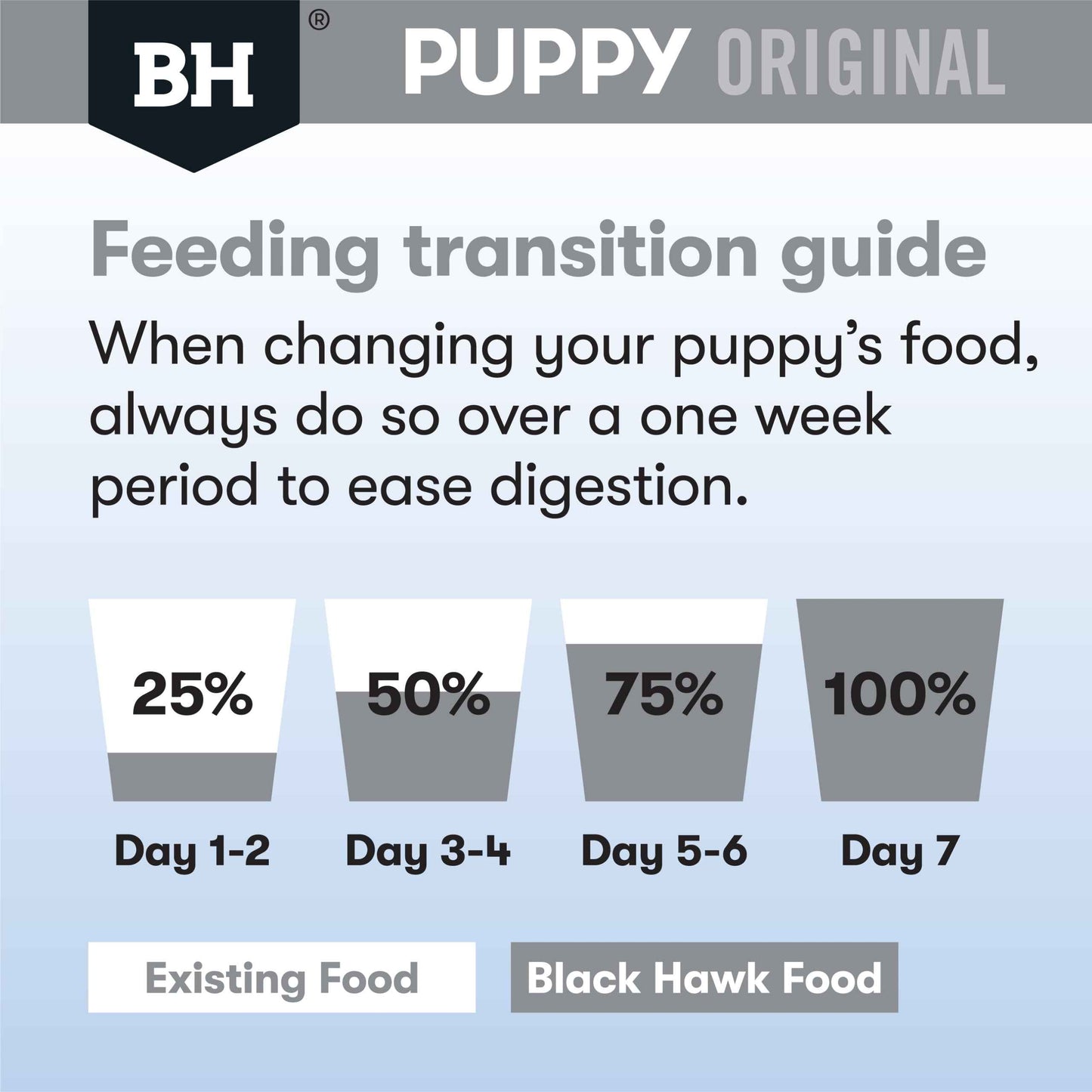 Black Hawk – Puppy – Large Breed – Chicken & Rice