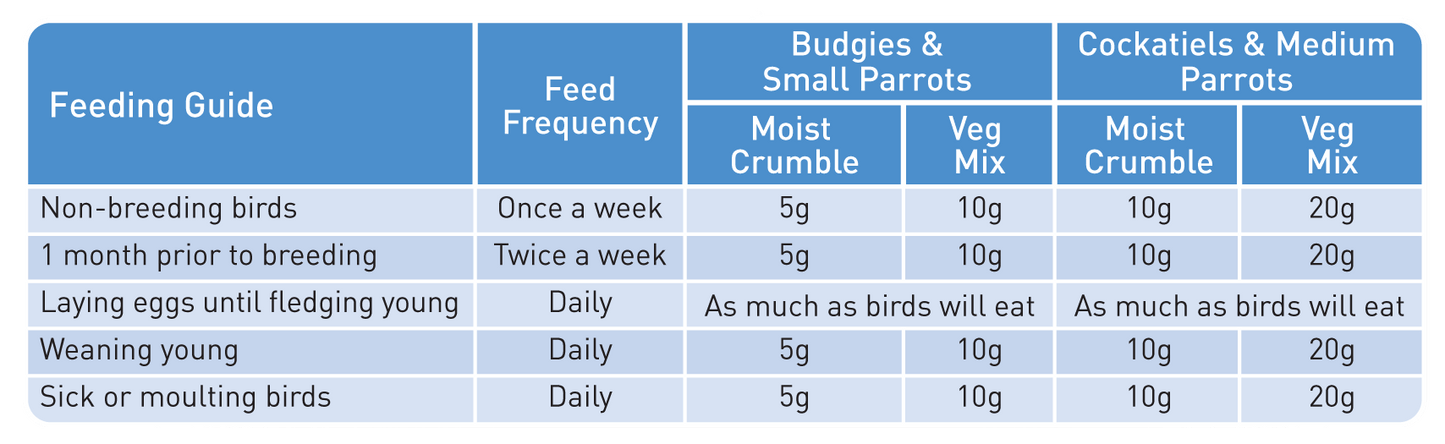Passwell – Budgie Starter