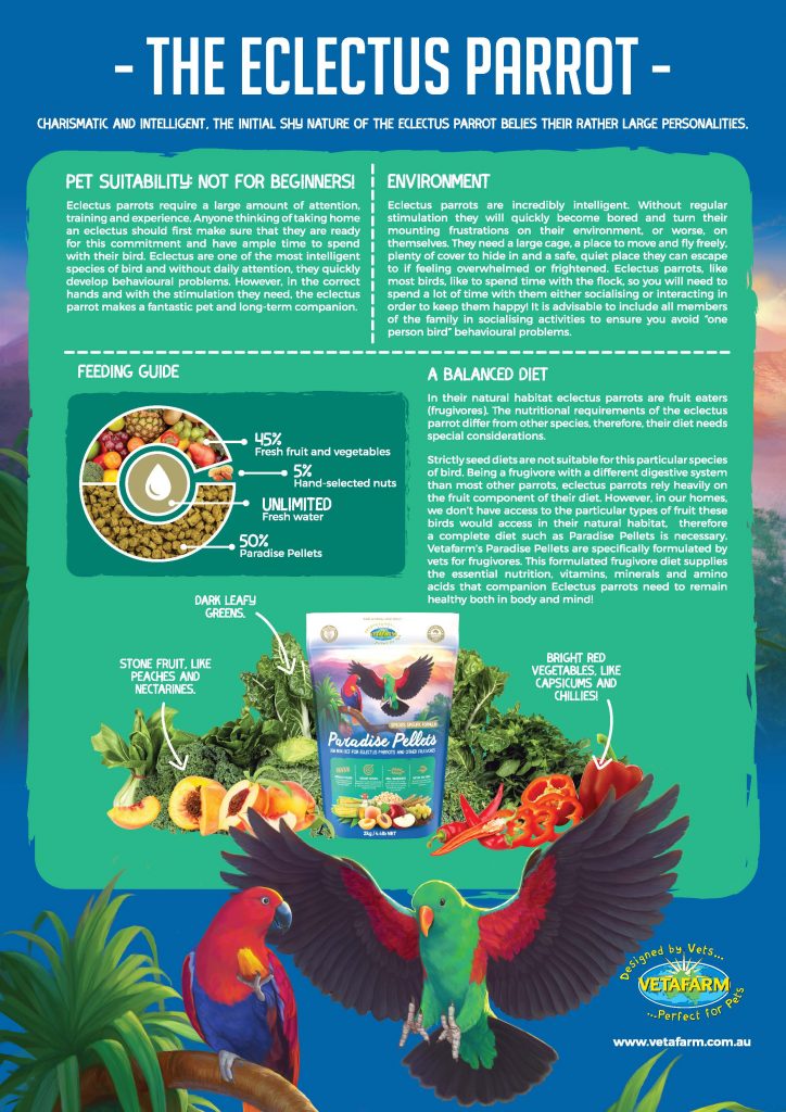 Vetafarm – Paradise Pellets