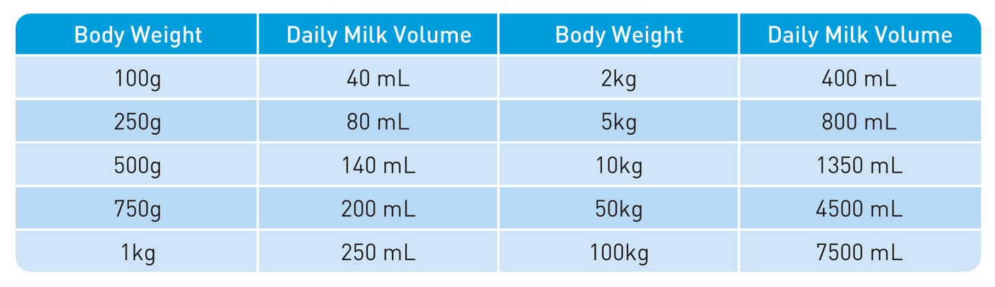Passwell – Formula One