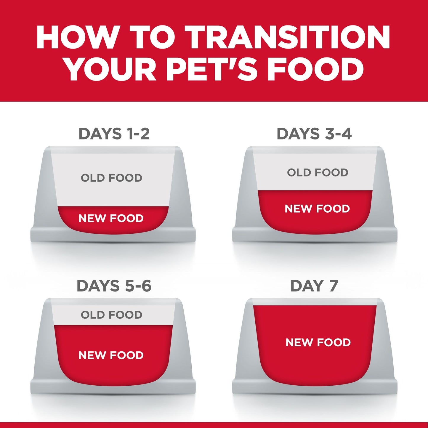 Hill’s – Science Diet – Adult Dog (7+) – Senior Vitality – Small & Mini