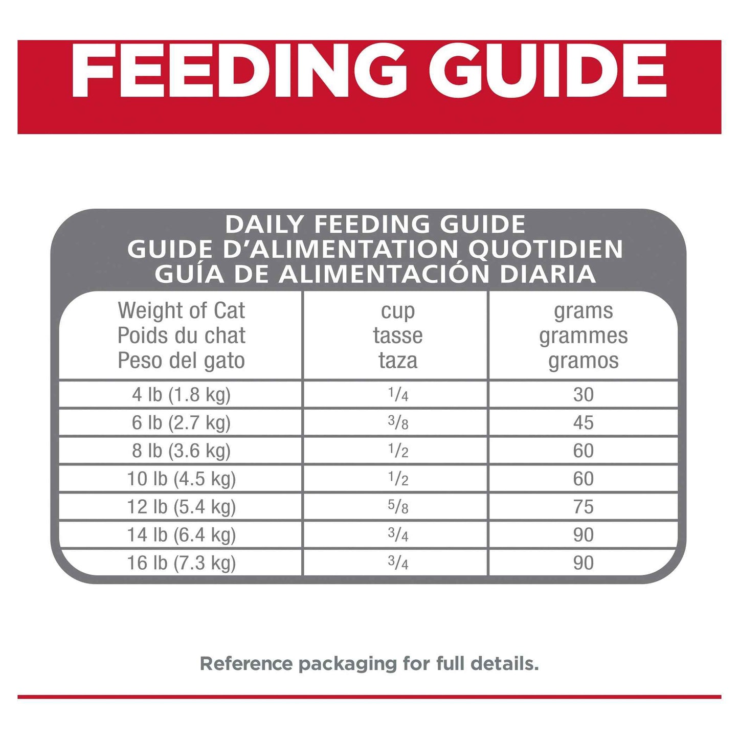 Hill’s – Science Diet – Adult Cat (1-6) – Perfect Digestion