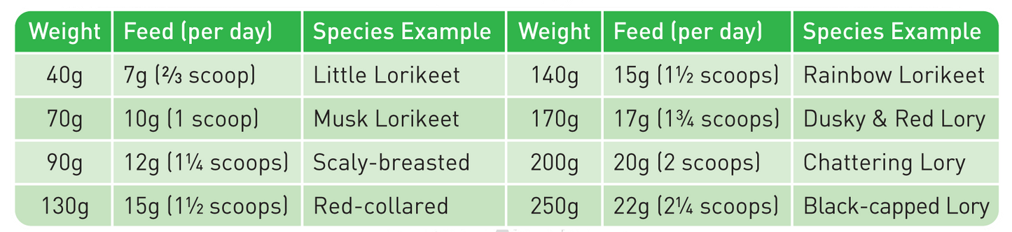 Passwell – Complete Lorikeet