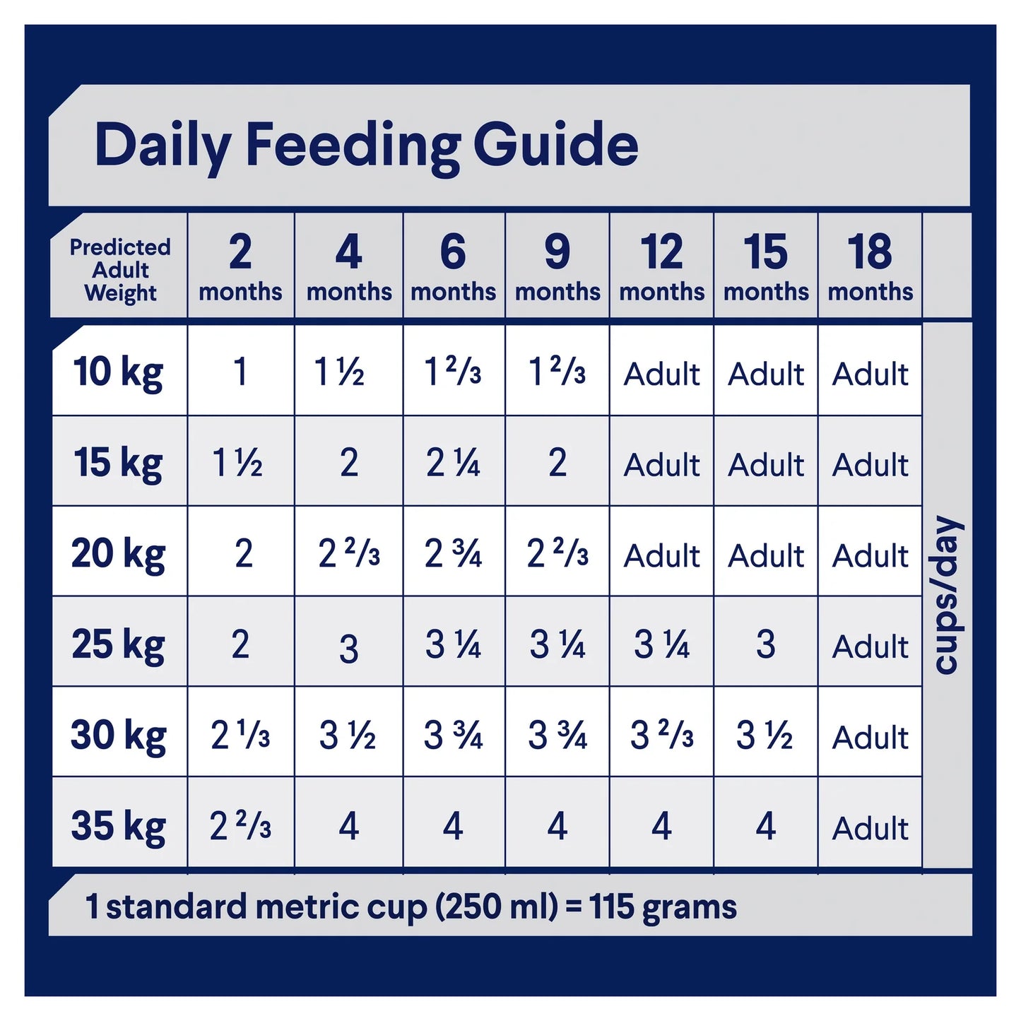 Advance – Puppy – Medium Breed – Chicken