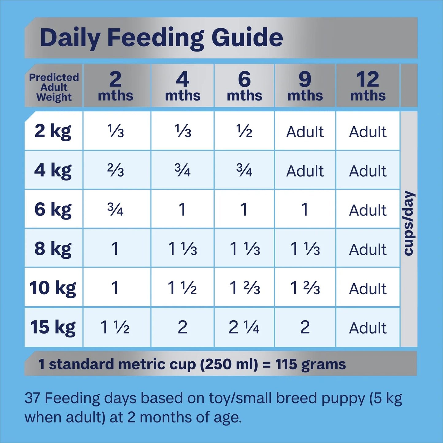 Advance - Puppy - Small Breed - Rehydratable - Chicken