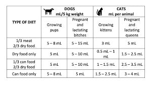 Troy – Calcium Syrup