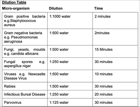 F10 SC – Veterinary Disinfectant