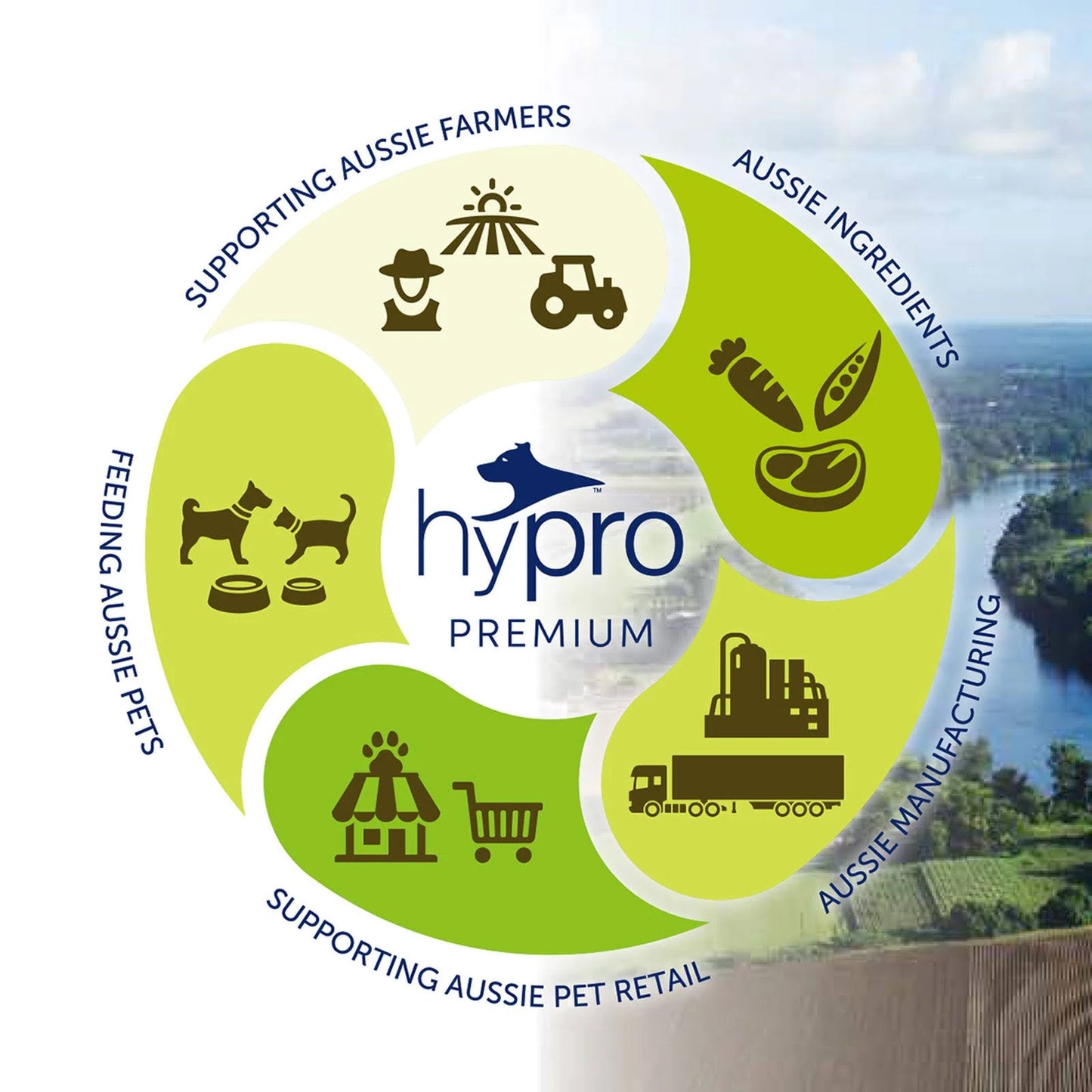 Hypro Premium – Puppy – Chicken & Brown Rice