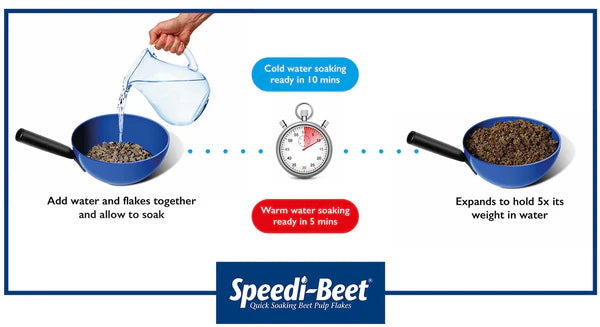 Speedi-Beet – Beet Pulp Flakes – SPECIAL ORDER