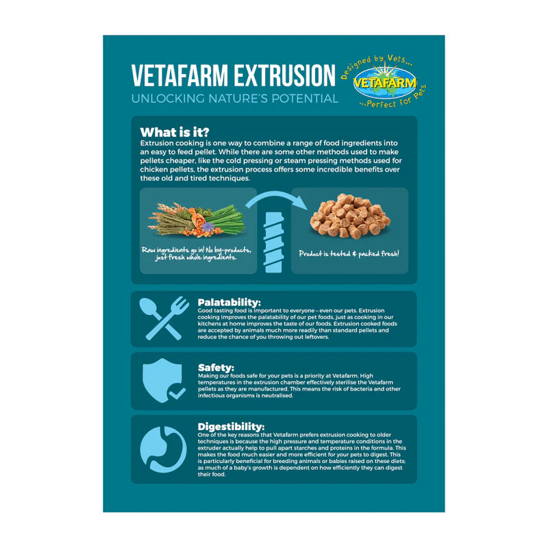 Vetafarm – Nectar Pellets