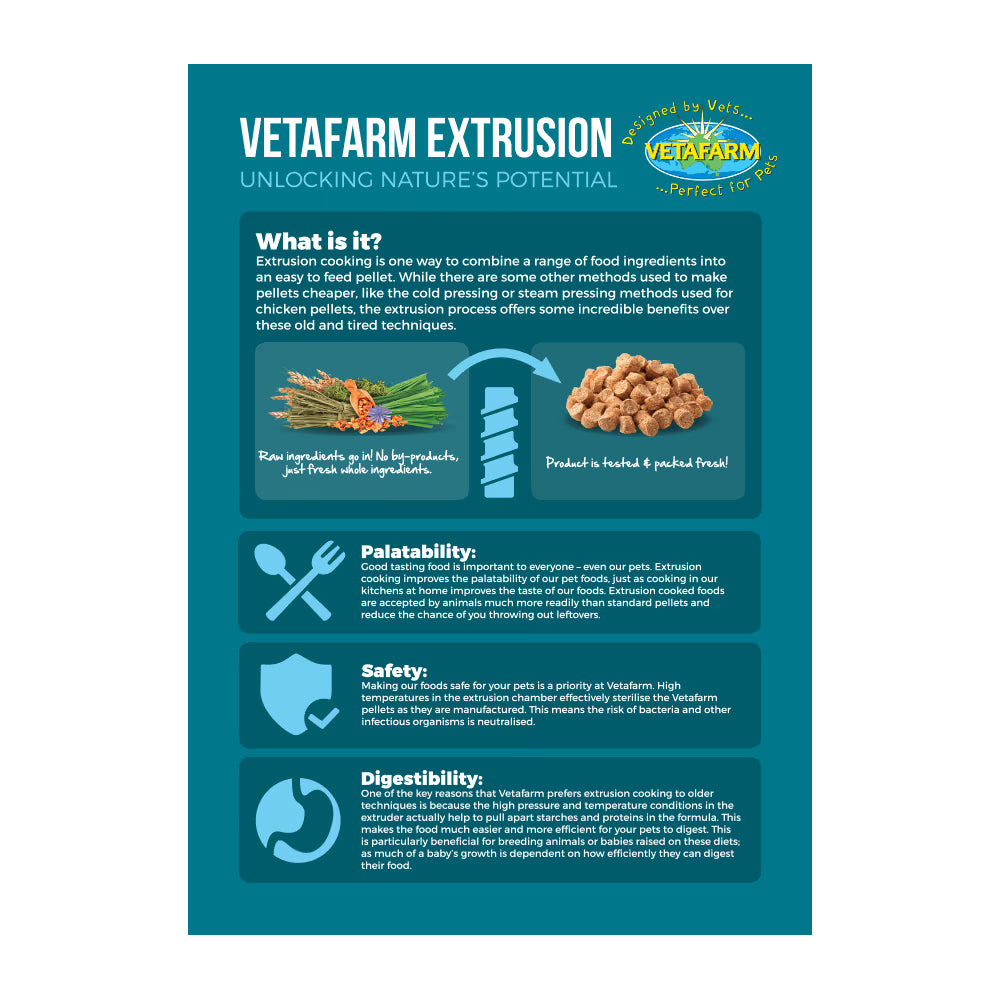 Vetafarm – Nectar Pellets