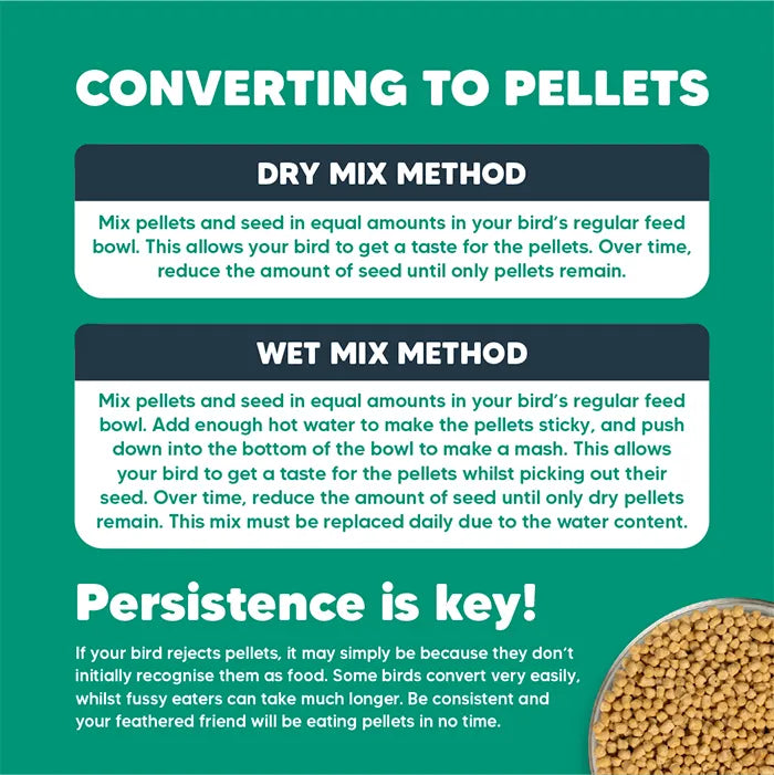 Vetafarm – Nectar Pellets