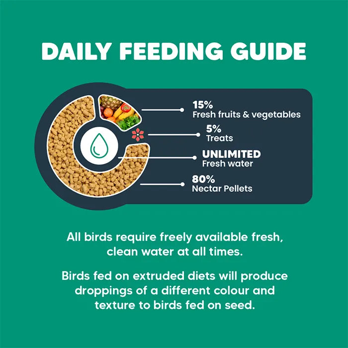 Vetafarm – Nectar Pellets