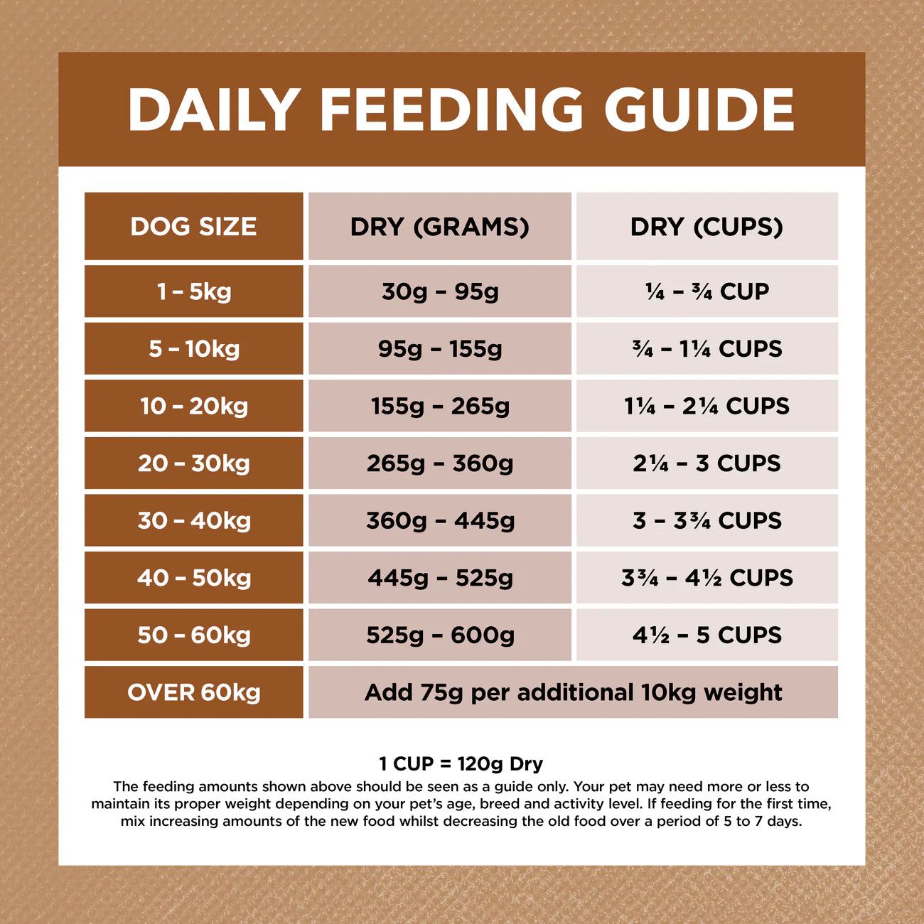 Ivory Coat – Adult Dog – GRAIN FREE – Lamb & Kangaroo
