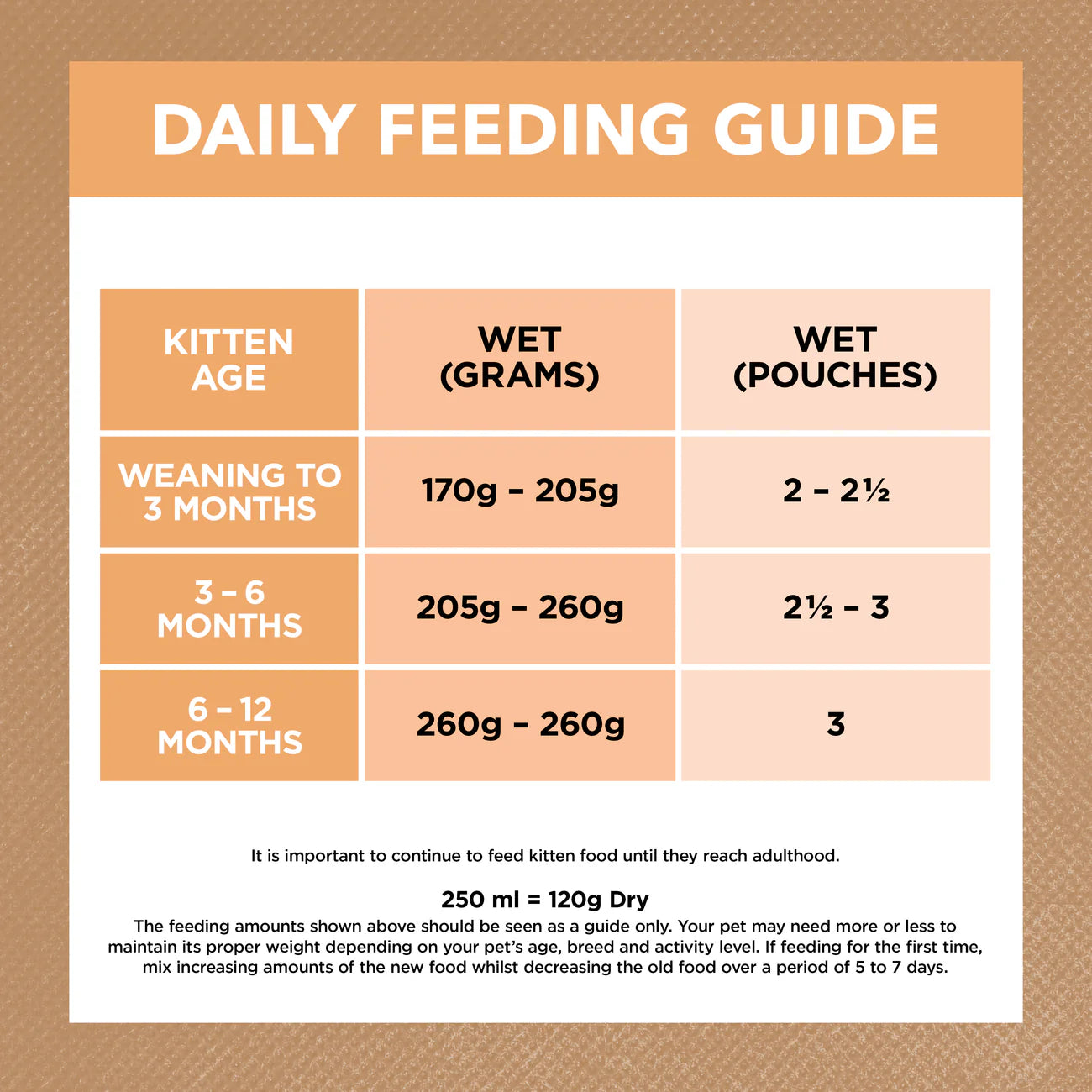 Ivory Coat – Wet Food – Kitten – GRAIN FREE