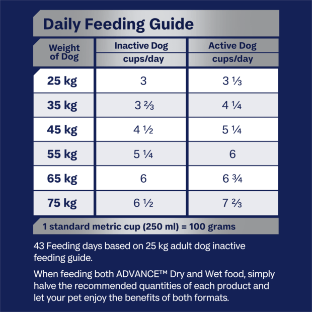 Advance - Adult Dog - Medium Breed - Mobility