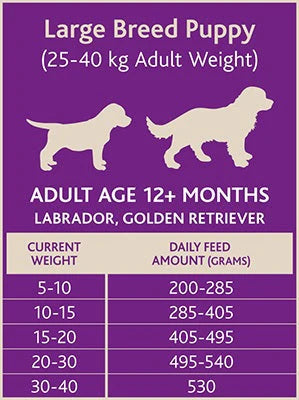 Stay Loyal – Large Breed Puppy – GRAIN FREE
