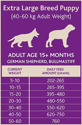 Stay Loyal – Large Breed Puppy – GRAIN FREE
