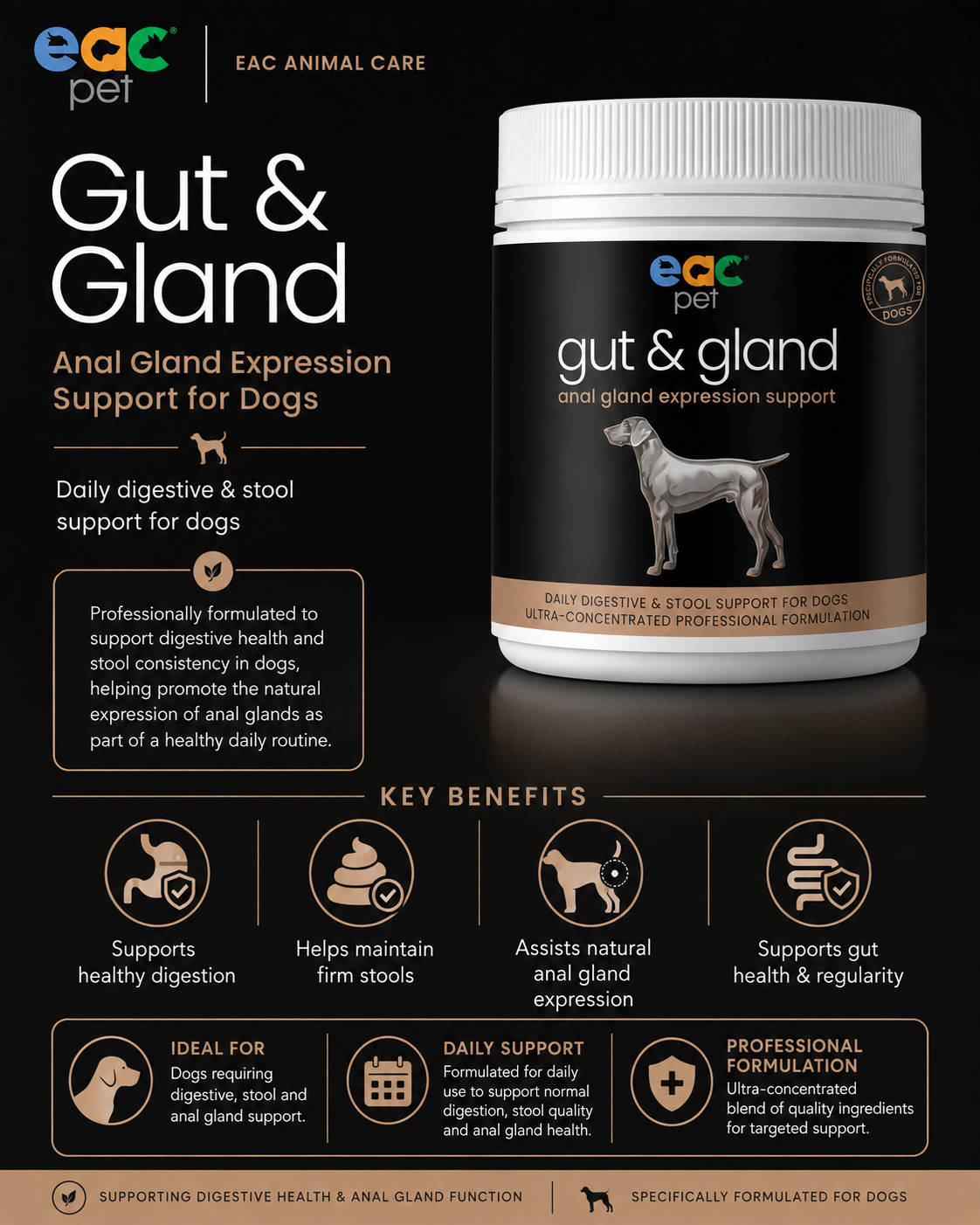 EAC Animal Care – Gut & Gland Anal Gland Expression Support for Dogs