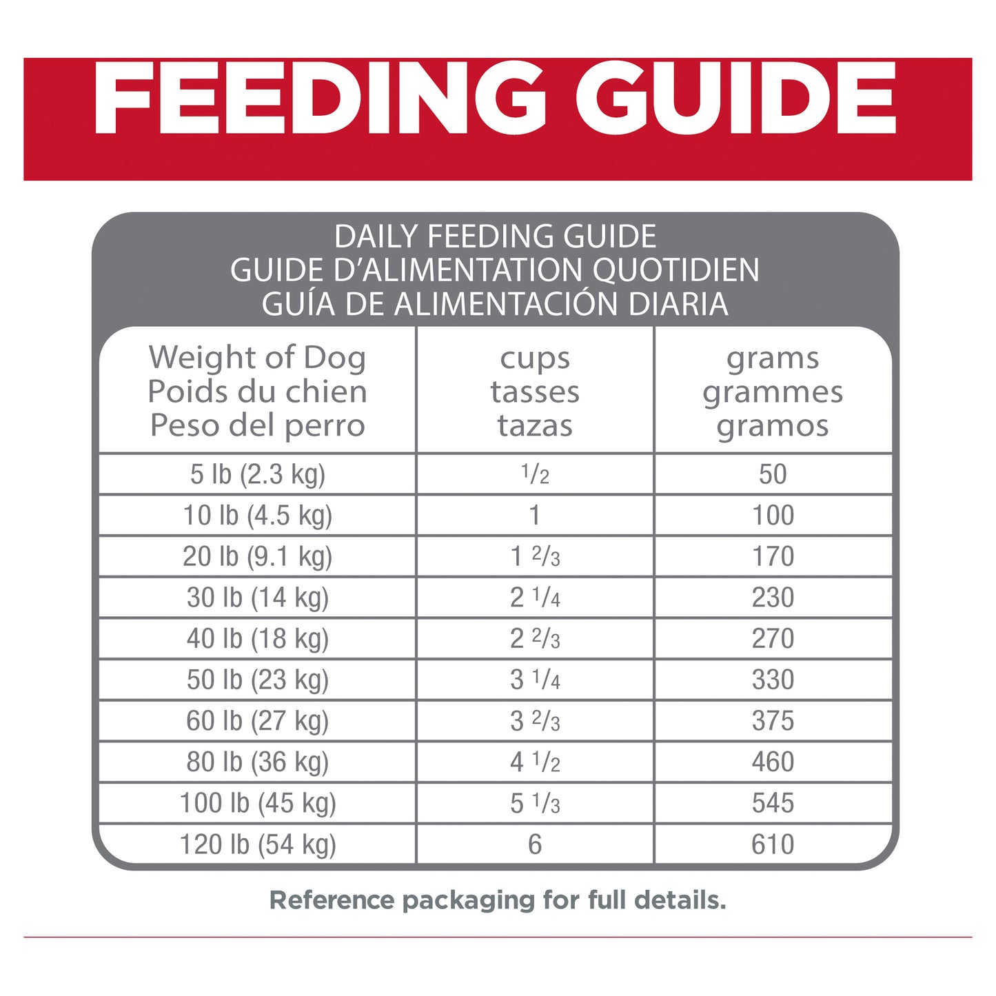 Hill’s – Science Diet – Adult Dog (1-6) – Perfect Digestion