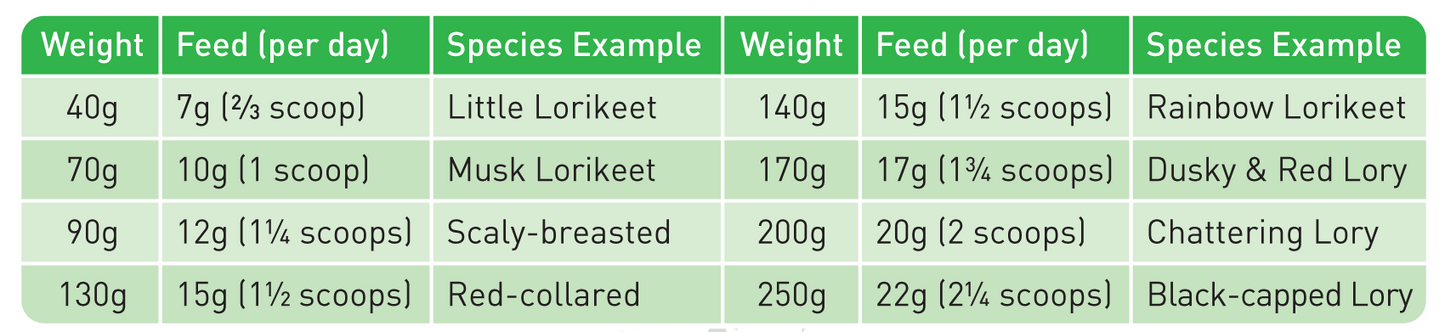 Passwell – Complete Lorikeet