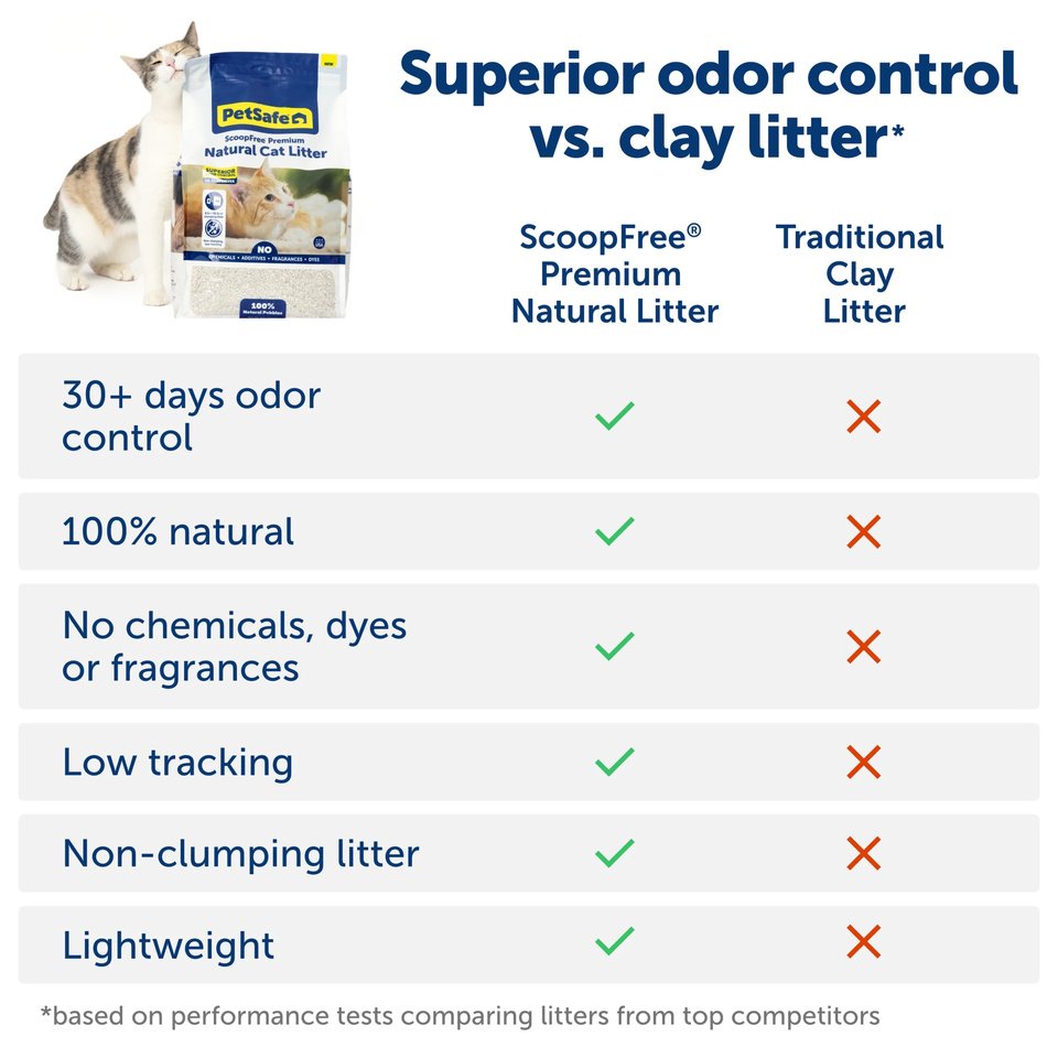 PetSafe – ScoopFree Premium Natural Cat Litter - Barkn Bargains