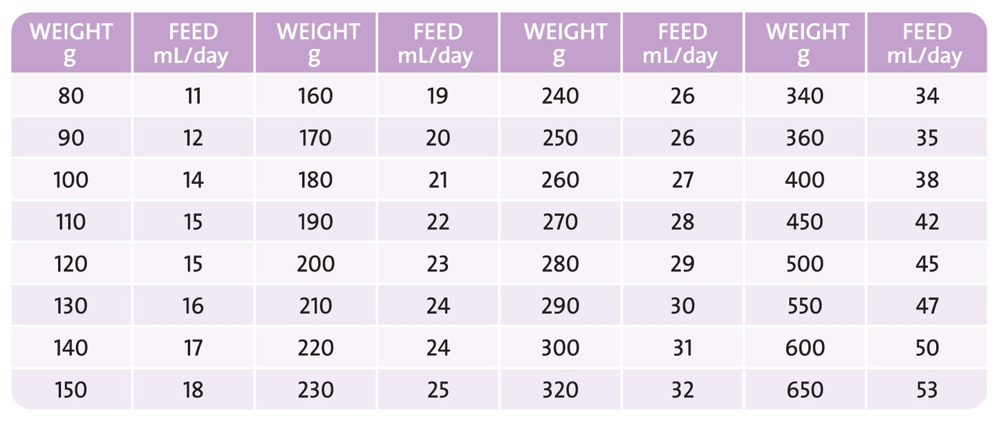 Wombaroo – Milk Replacement – Rabbit
